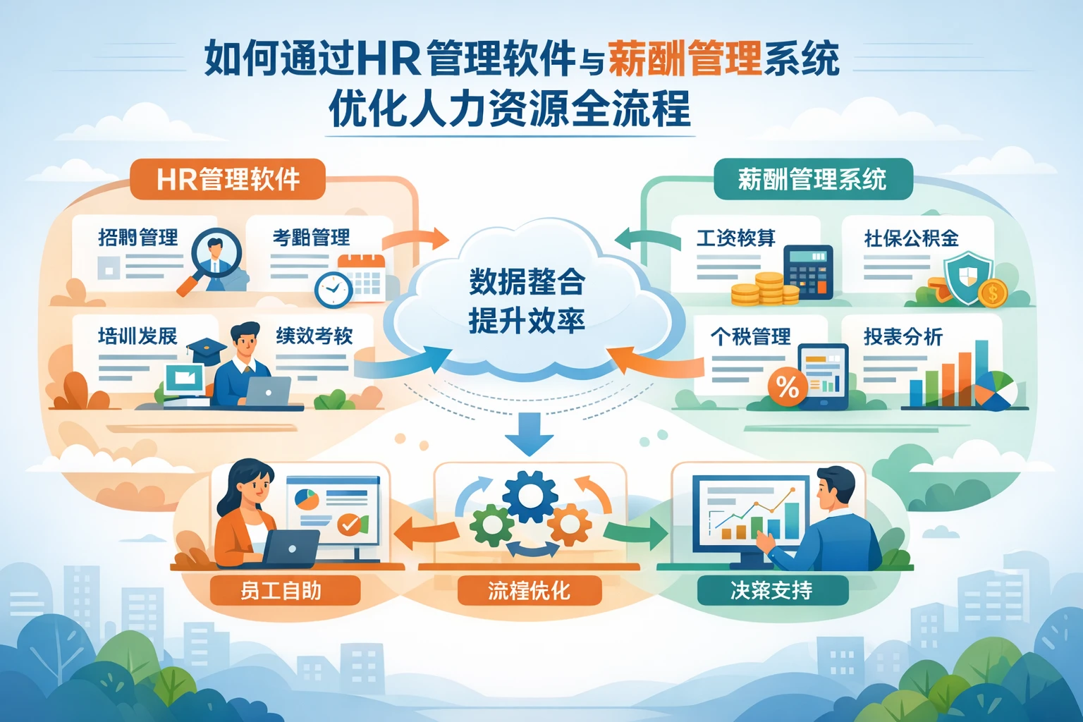如何通过HR管理软件与薪酬管理系统优化人力资源全流程