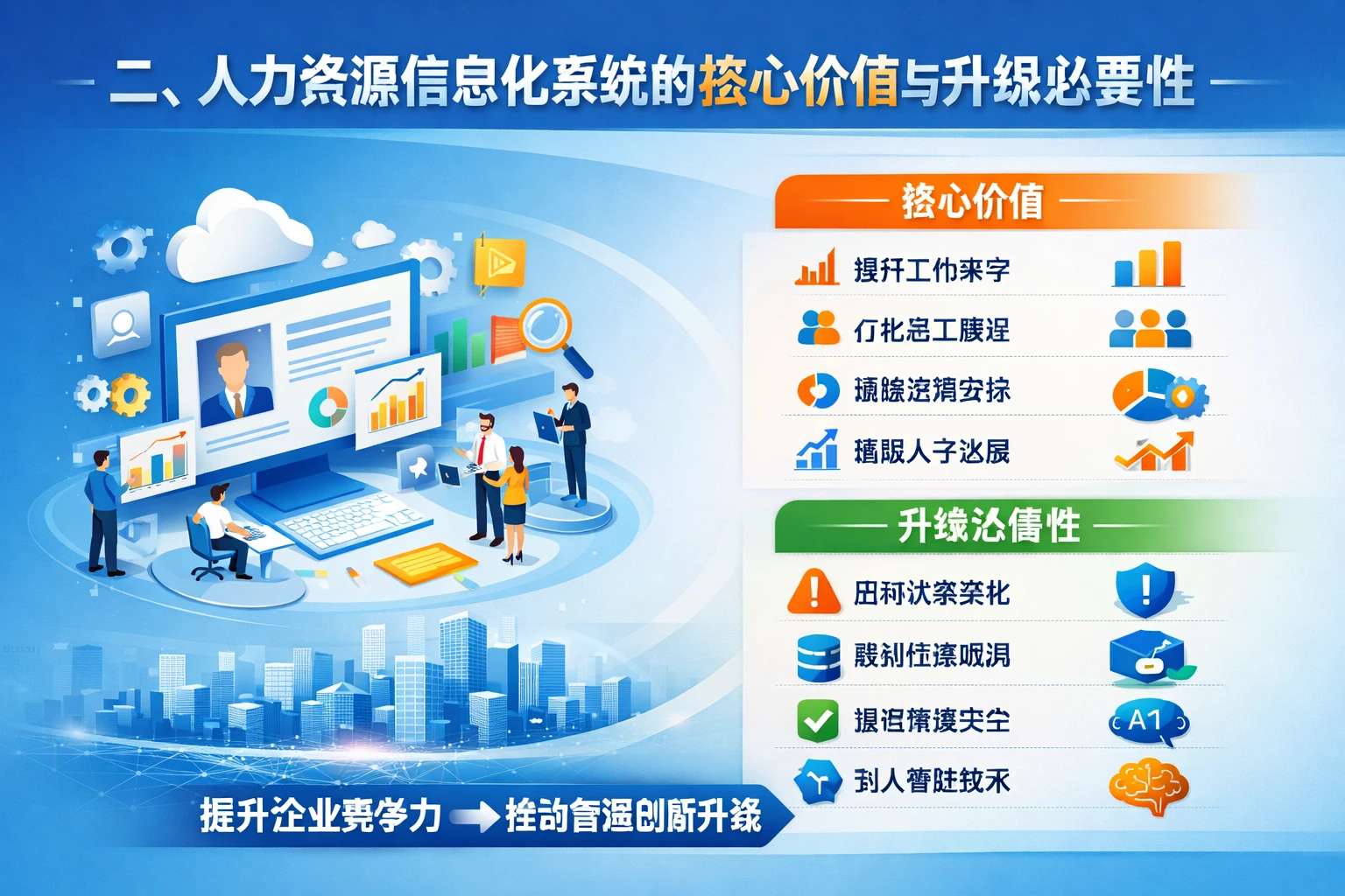 二、人力资源信息化系统的核心价值与升级必要性