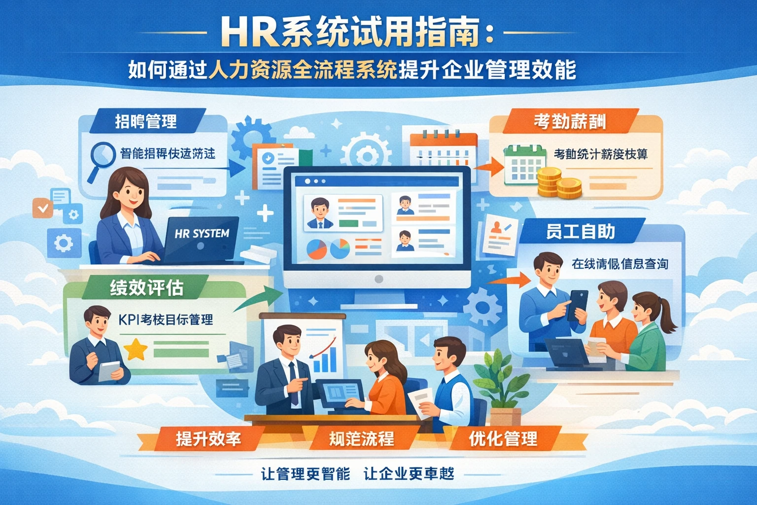 HR系统试用指南：如何通过人力资源全流程系统提升企业管理效能