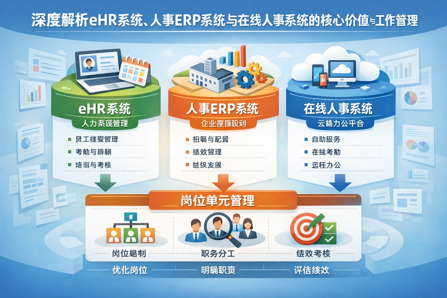 深度解析eHR系统、人事ERP系统与在线人事系统的核心价值与工作岗位单元管理