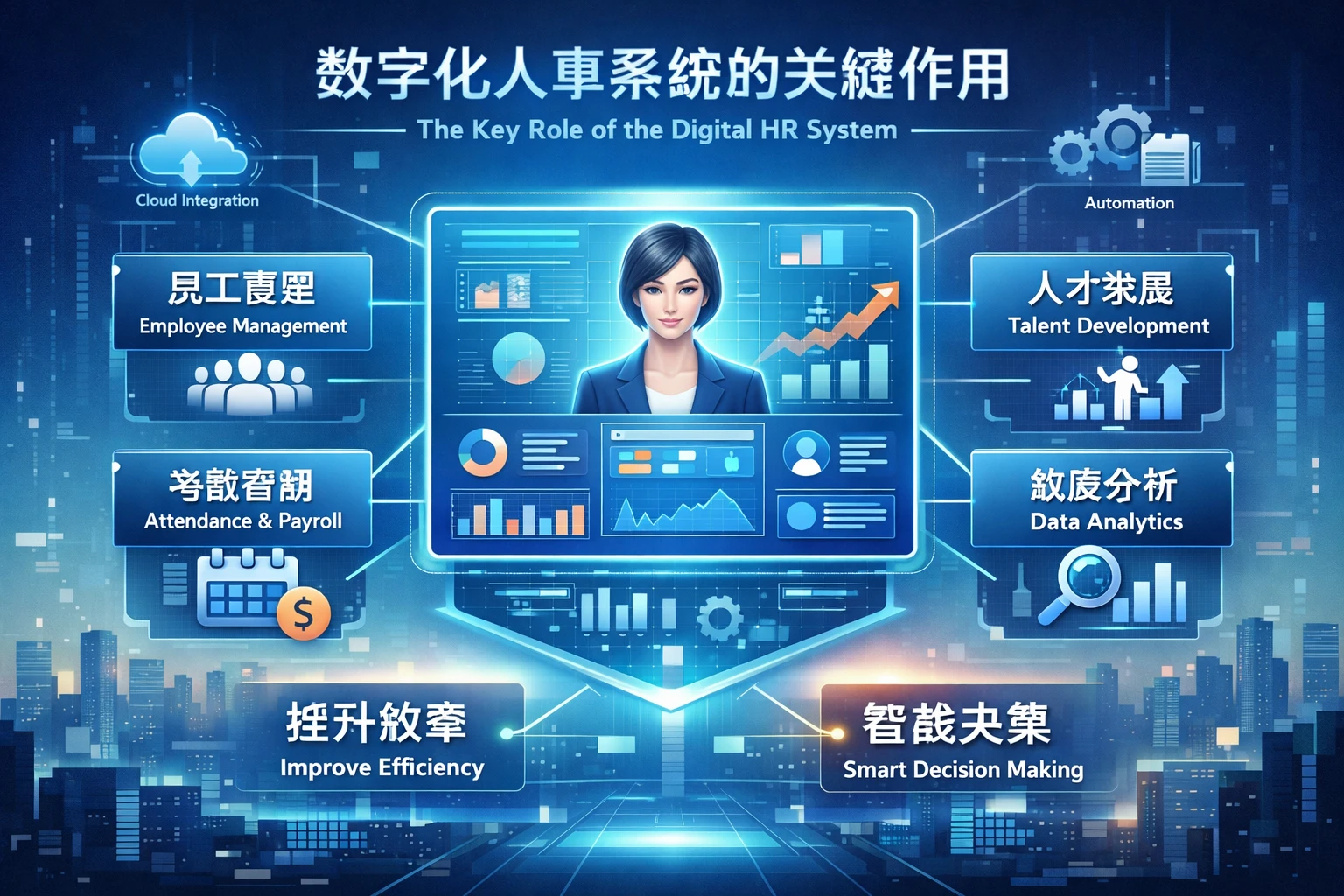数字化人事系统的关键作用