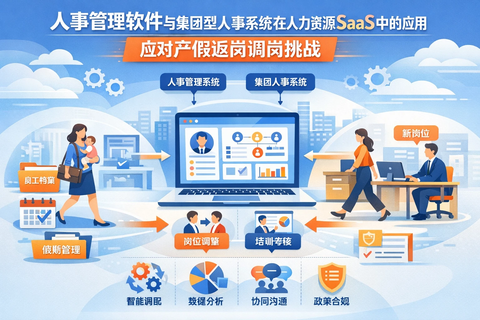 人事管理软件与集团型人事系统在人力资源SaaS中的应用：应对产假返岗调岗挑战