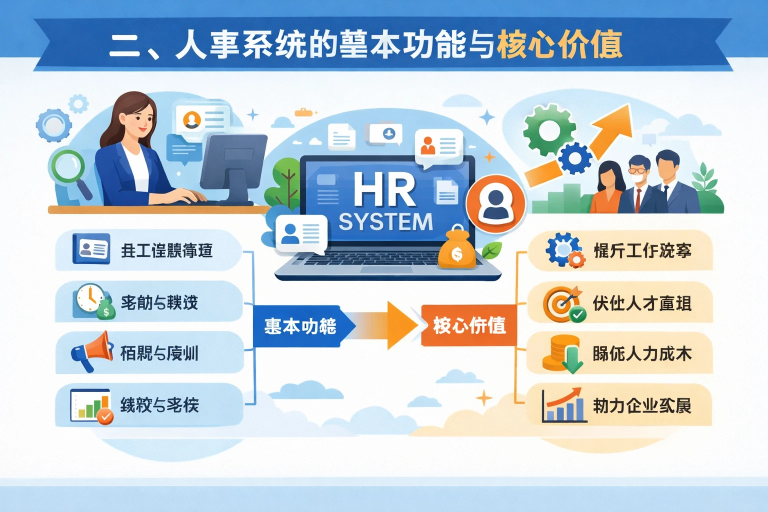 二、人事系统的基本功能与核心价值