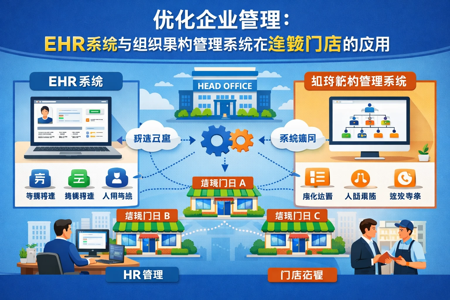 优化企业管理：EHR系统与组织架构管理系统在连锁门店的应用