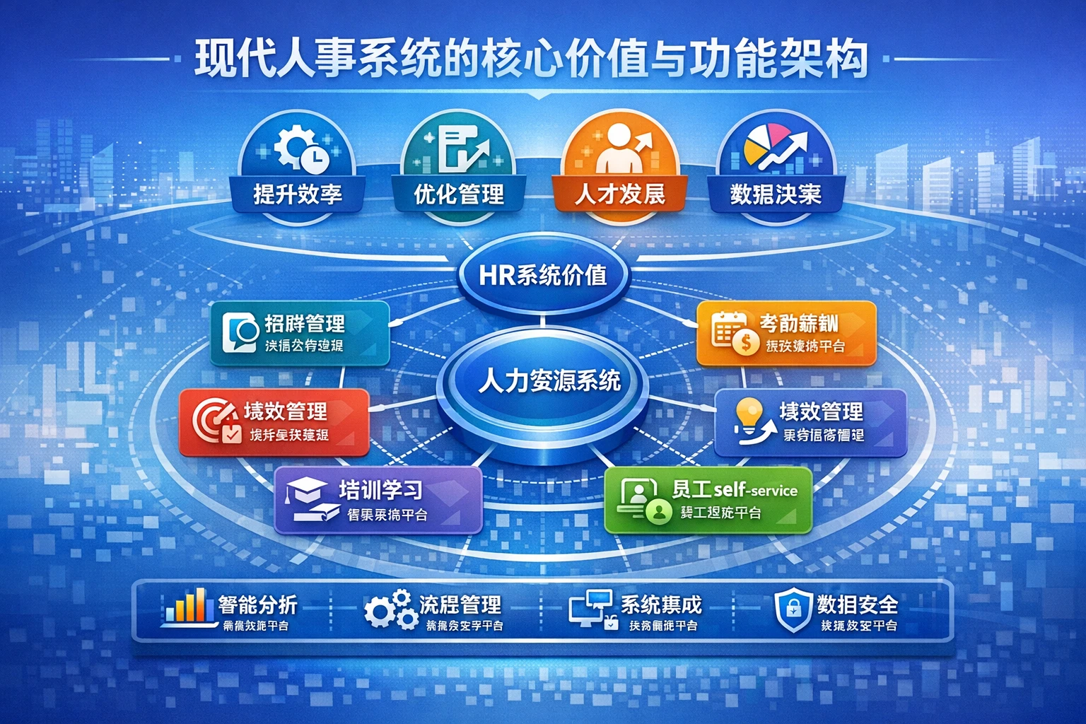 现代人事系统的核心价值与功能架构