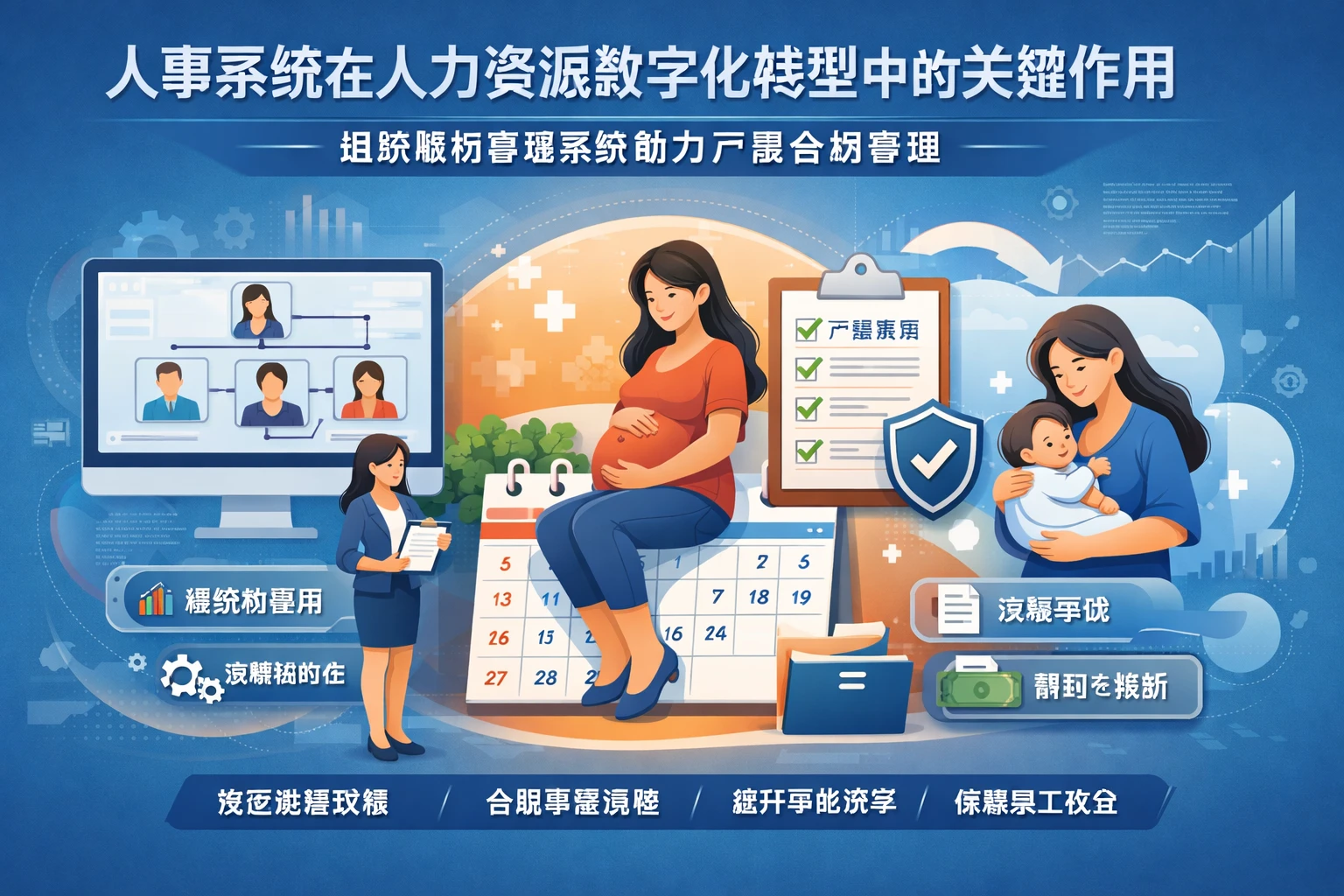 人事系统在人力资源数字化转型中的关键作用：组织架构管理系统助力产假合规管理