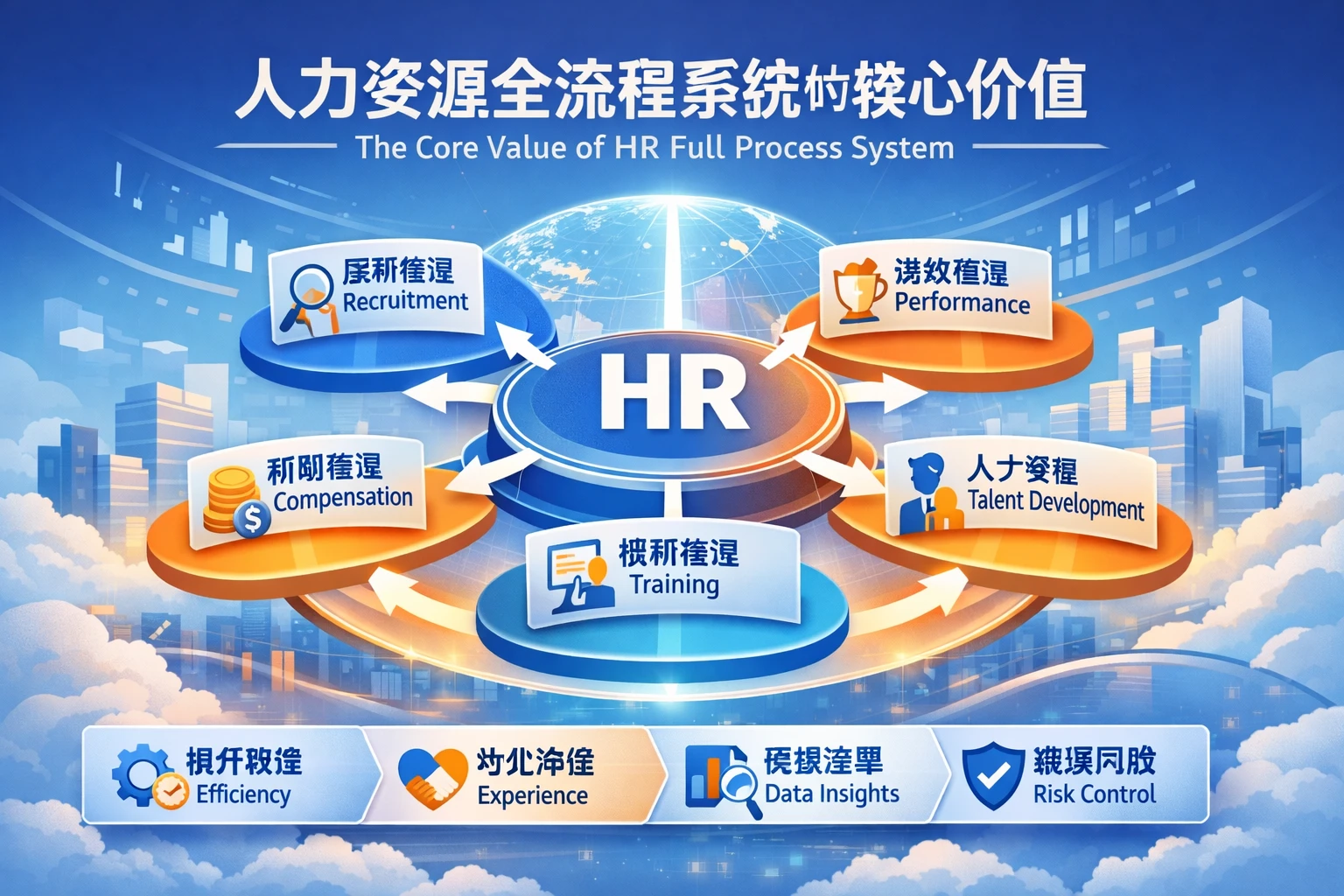 人力资源全流程系统的核心价值