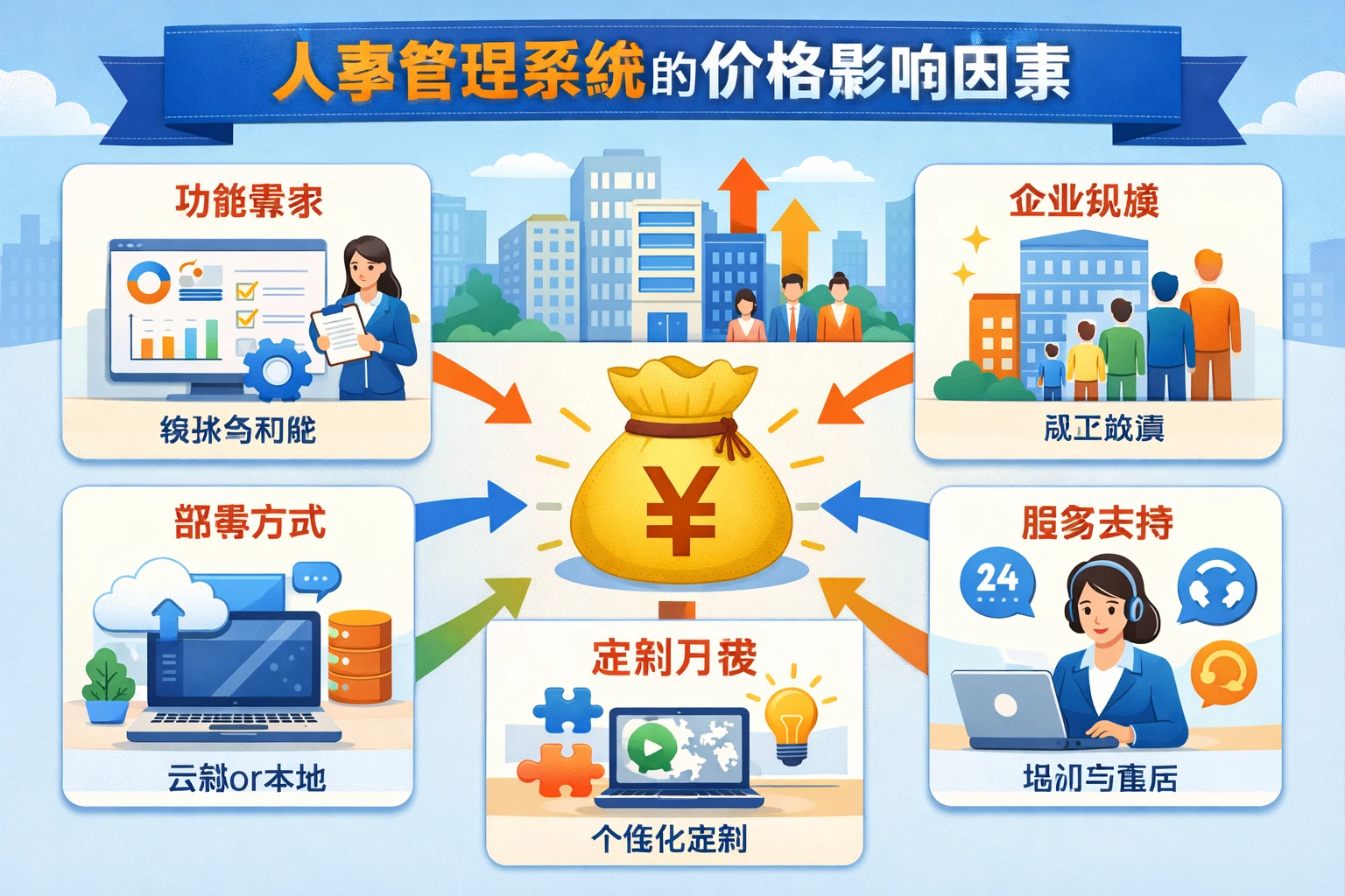 人事管理系统的价格影响因素