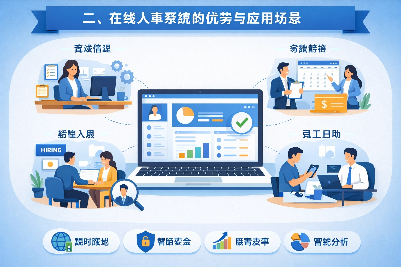 二、在线人事系统的优势与应用场景