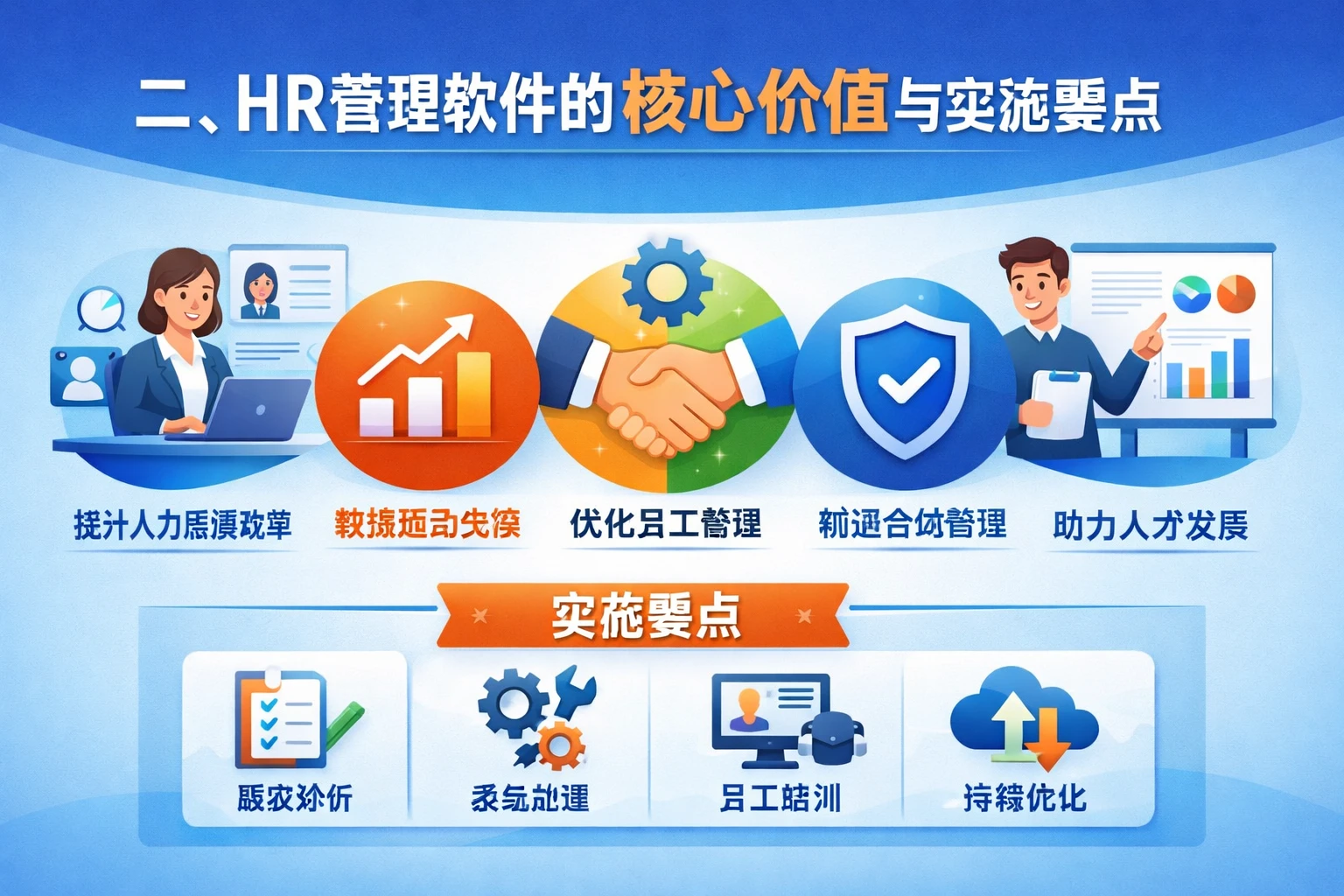 二、HR管理软件的核心价值与实施要点