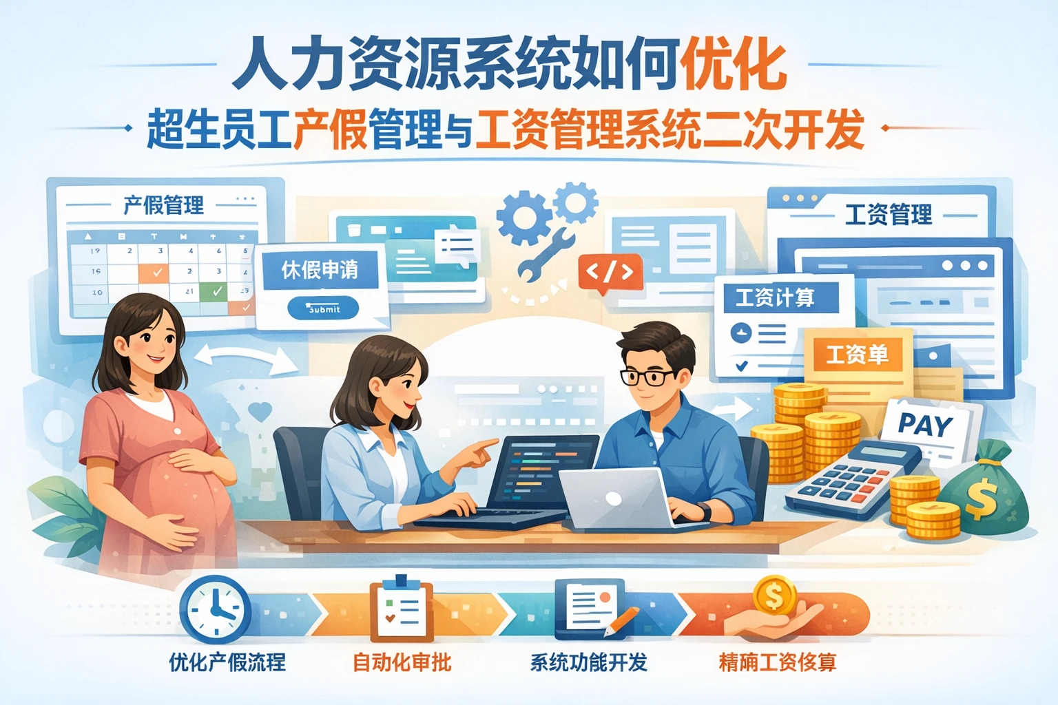 人力资源系统如何优化超生员工产假管理与工资管理系统二次开发