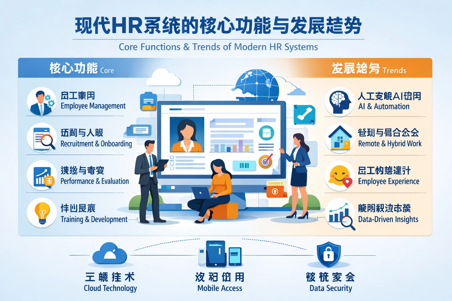 现代HR系统的核心功能与发展趋势