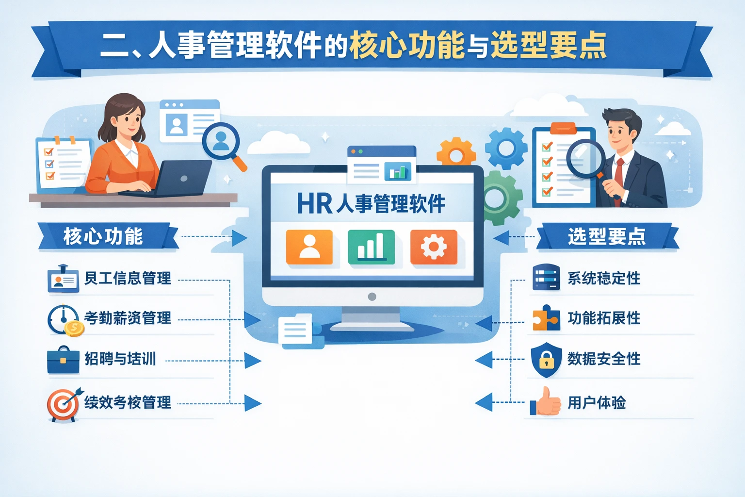 二、人事管理软件的核心功能与选型要点