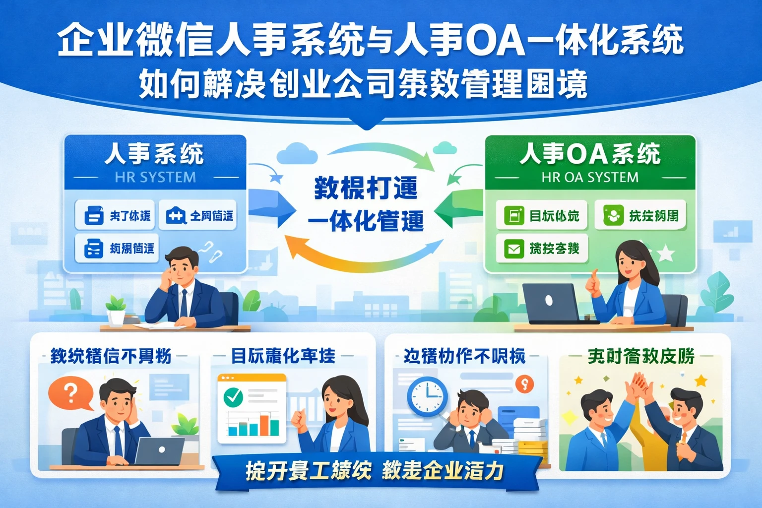 企业微信人事系统与人事OA一体化系统如何解决创业公司绩效管理困境
