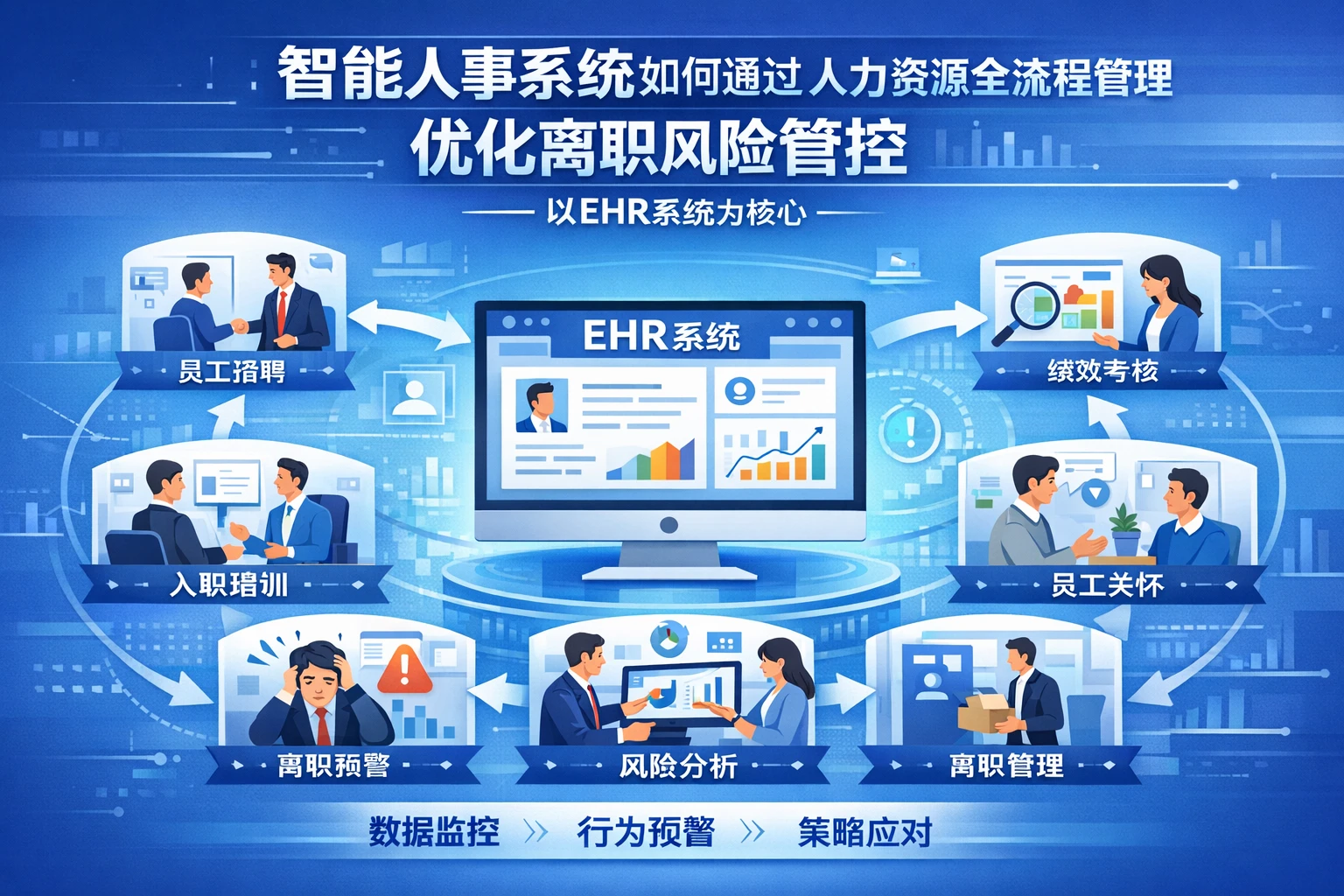 智能人事系统如何通过人力资源全流程管理优化离职风险管控——以EHR系统为核心