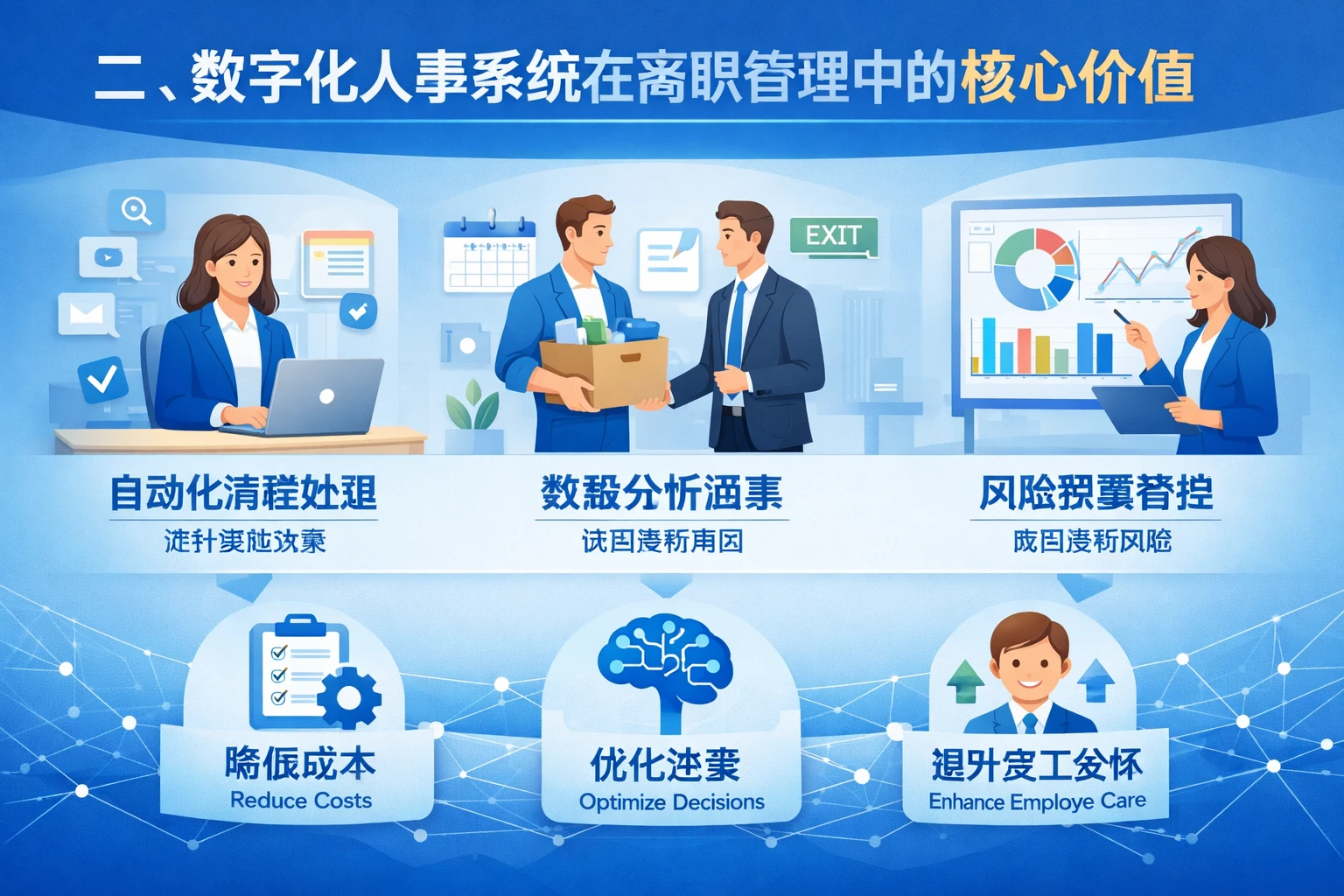 二、数字化人事系统在离职管理中的核心价值