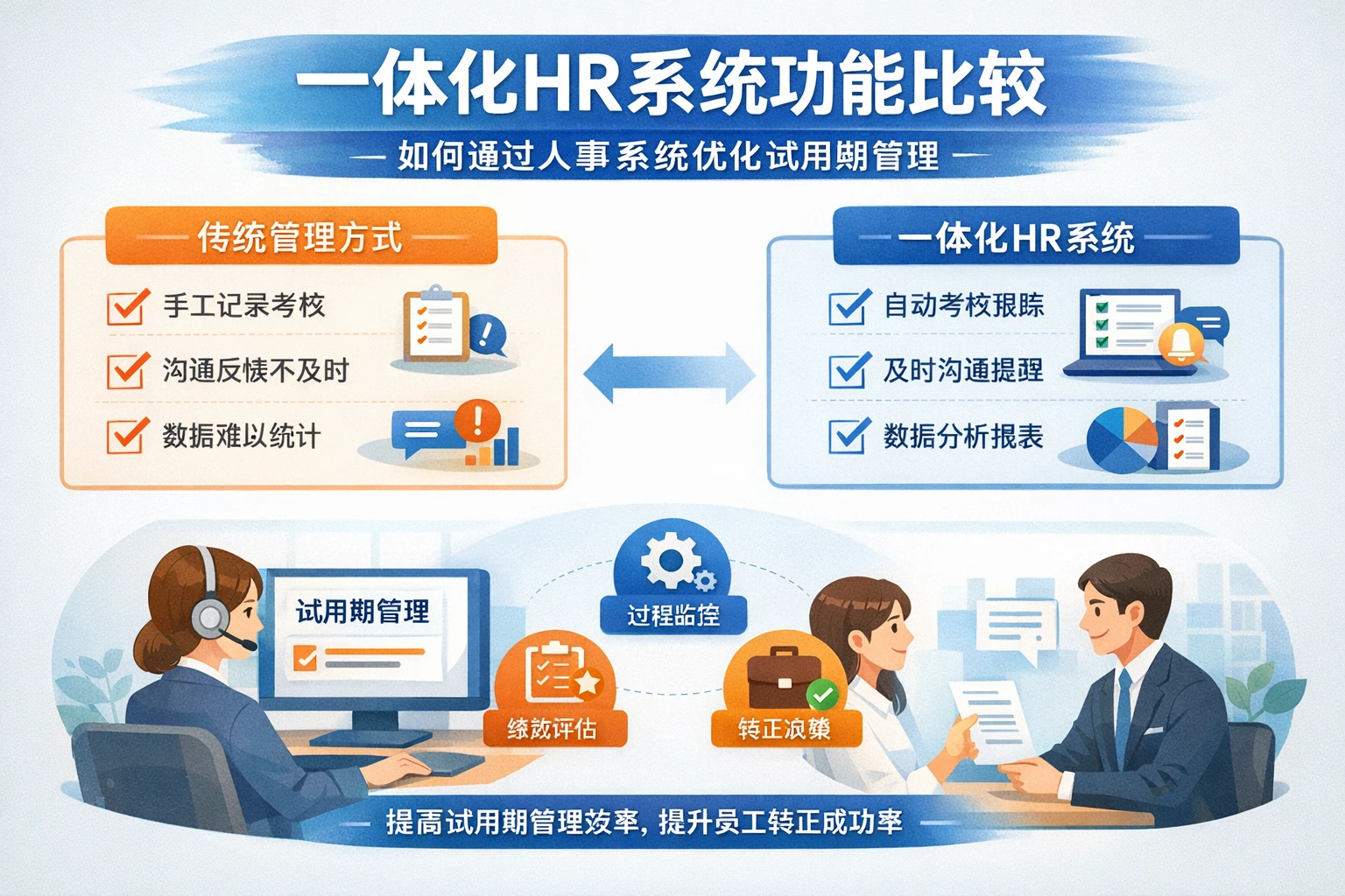 一体化HR系统功能比较:如何通过人事系统优化试用期管理