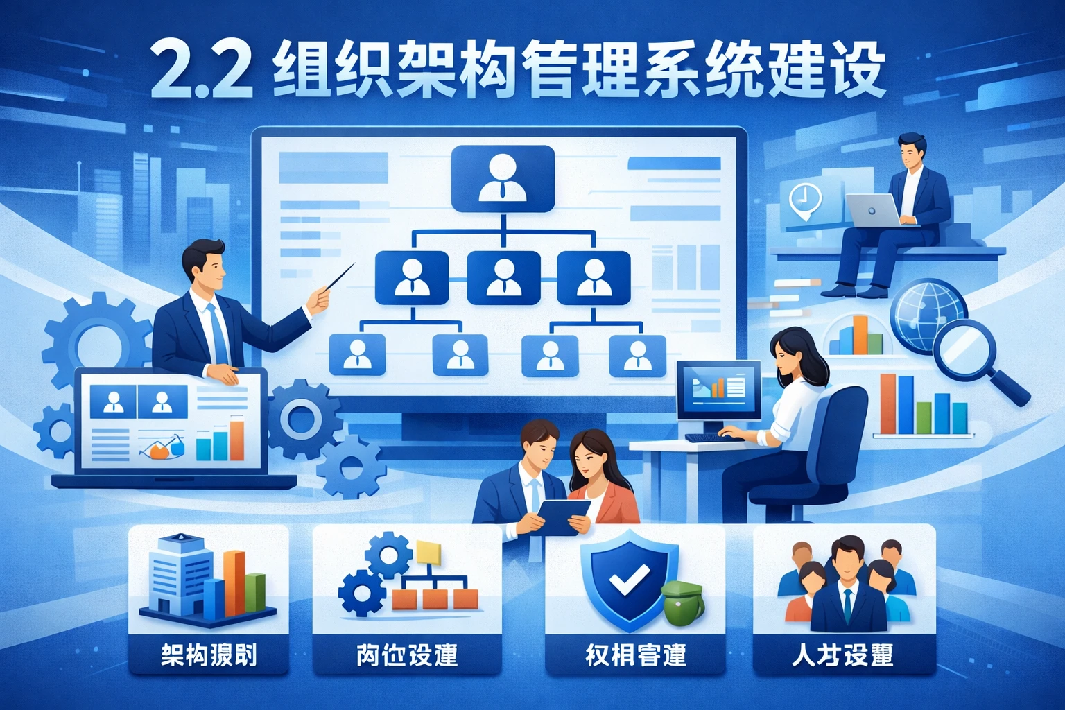 2.2 组织架构管理系统建设