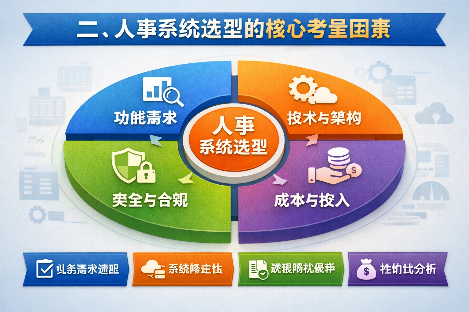 二、人事系统选型的核心考量因素
