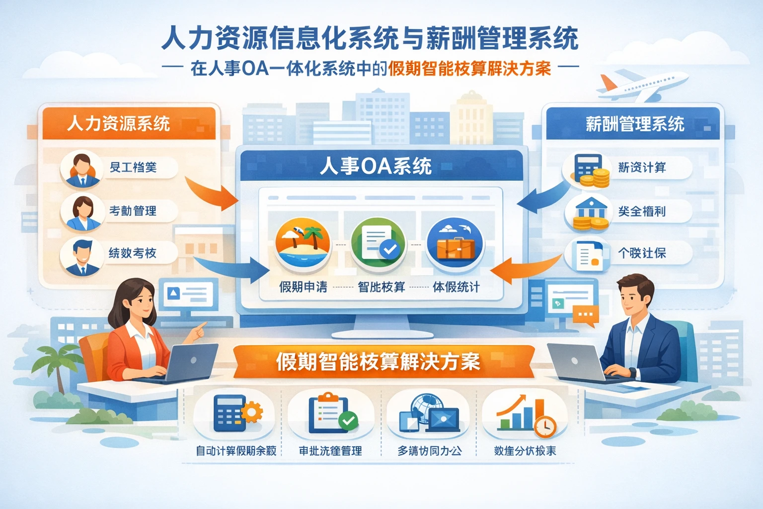 人力资源信息化系统与薪酬管理系统在人事OA一体化系统中的假期智能核算解决方案