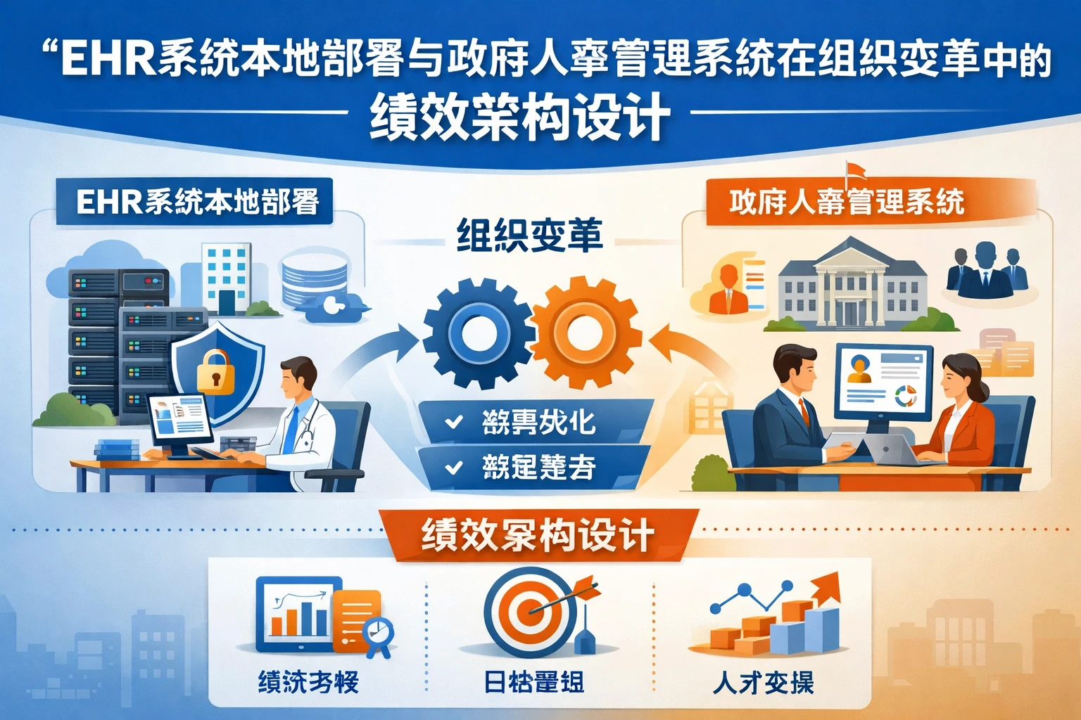 EHR系统本地部署与政府人事管理系统在组织变革中的绩效架构设计