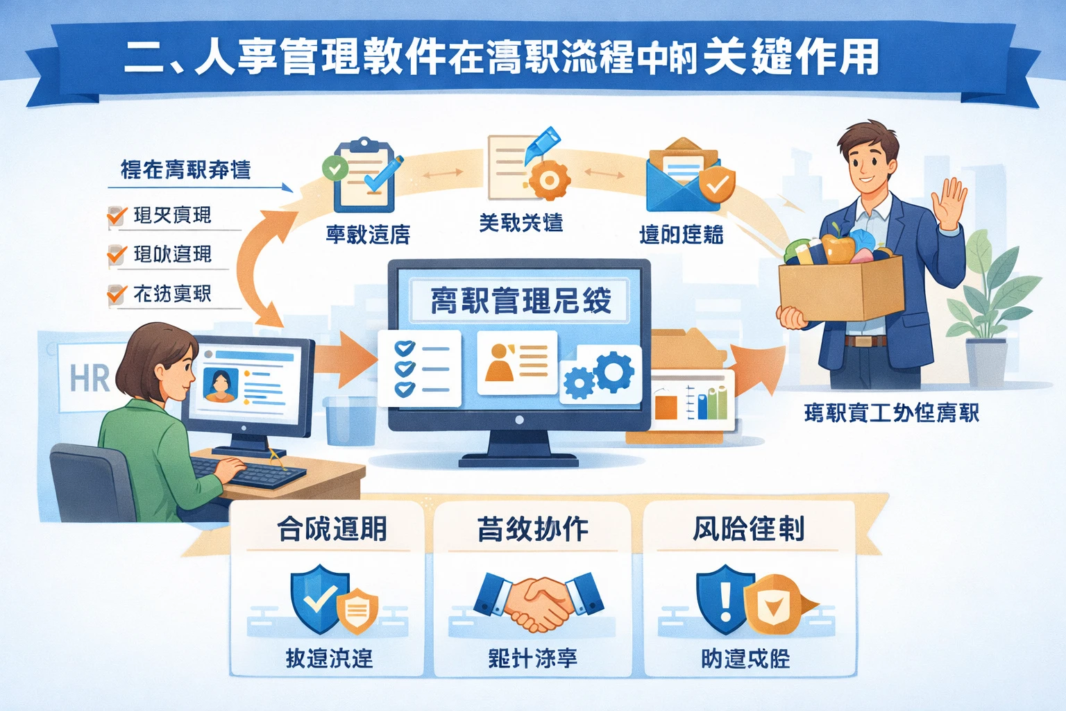 二、人事管理软件在离职流程中的关键作用