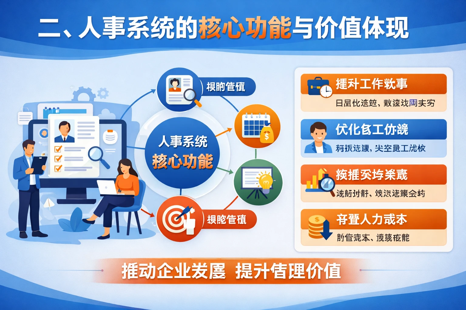 二、人事系统的核心功能与价值体现