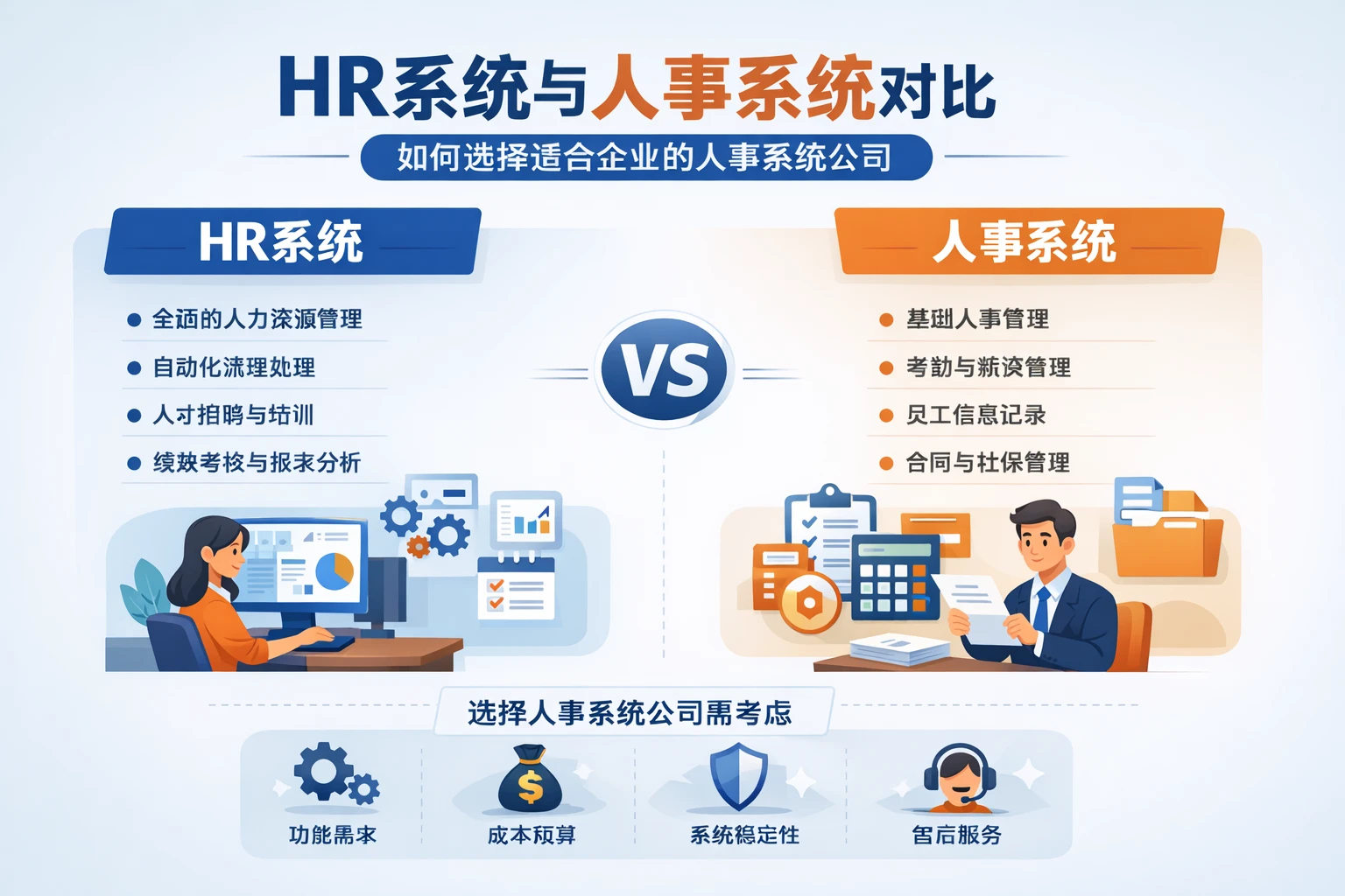 HR系统与人事系统对比：如何选择适合企业的人事系统公司