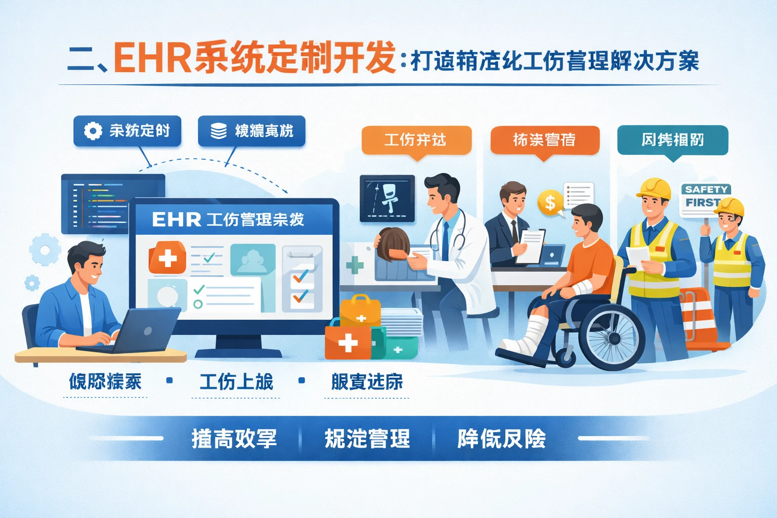 二、EHR系统定制开发：打造精准化工伤管理解决方案