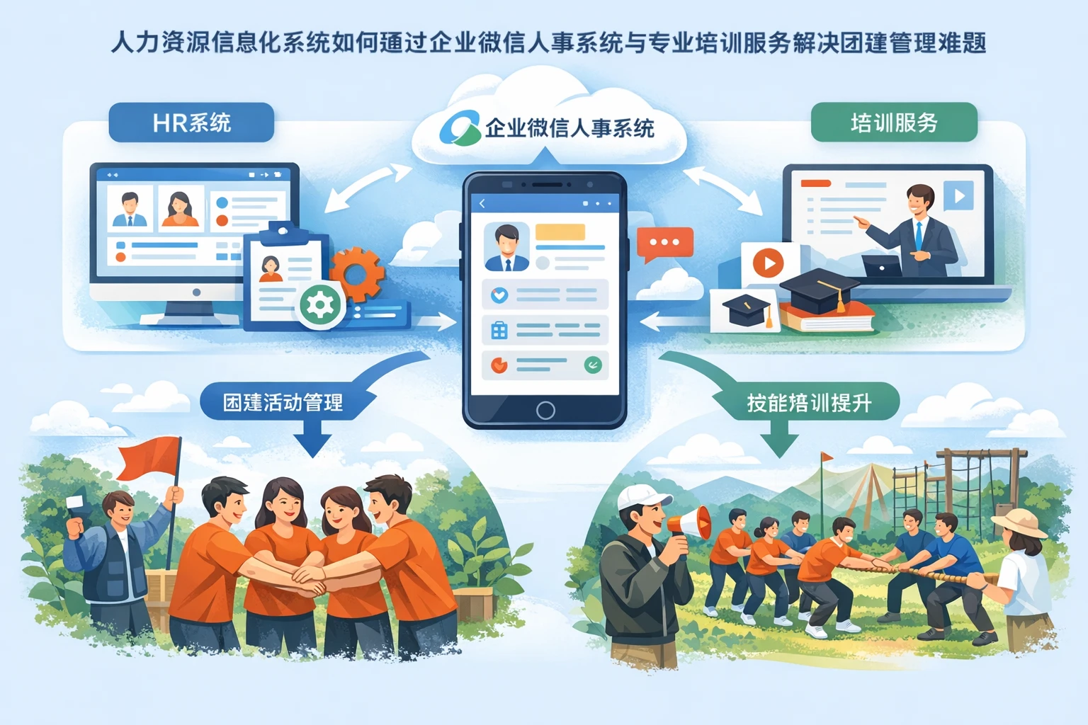 人力资源信息化系统如何通过企业微信人事系统与专业培训服务解决团建管理难题