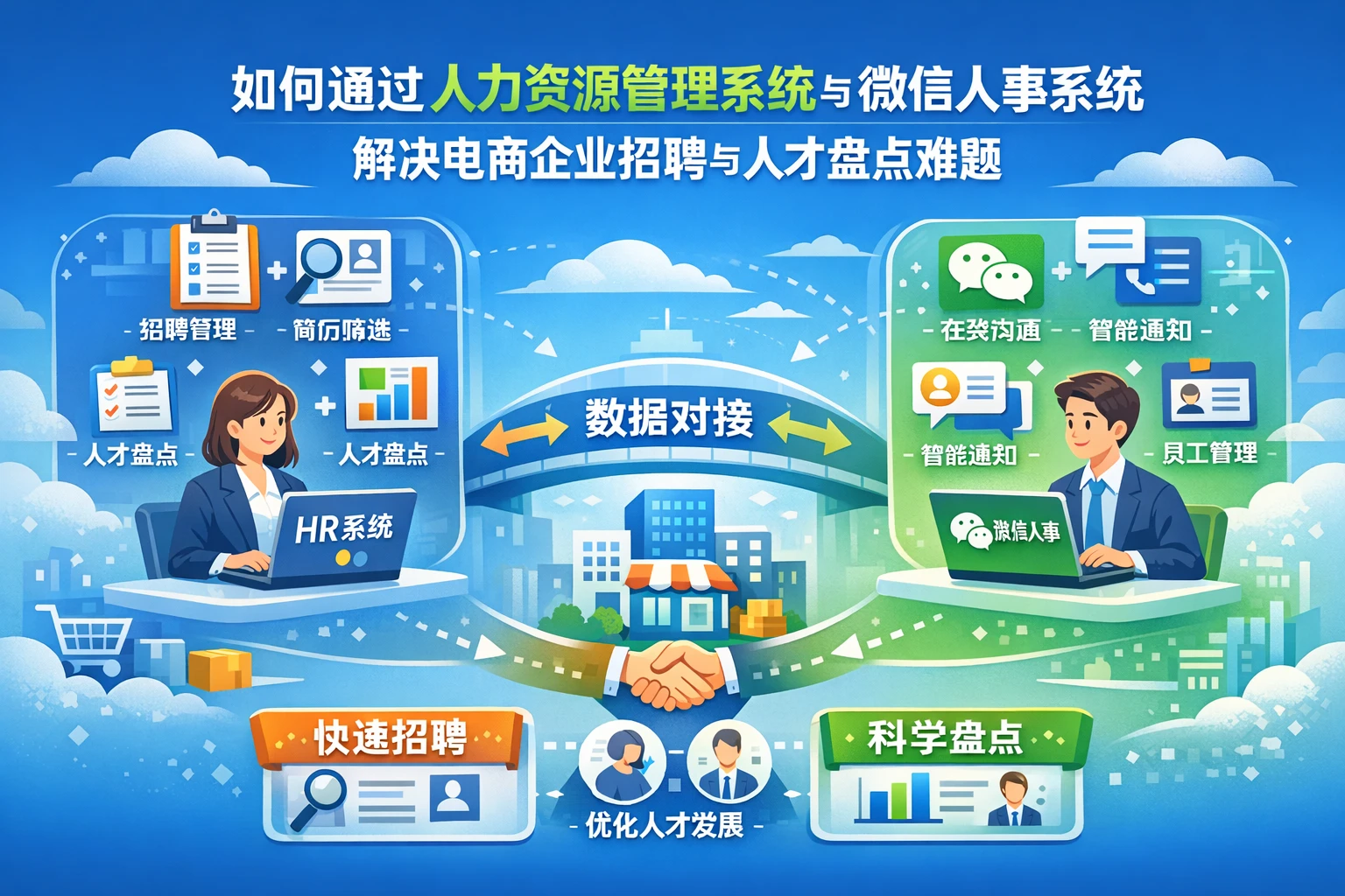 如何通过人力资源管理系统与微信人事系统解决电商企业招聘与人才盘点难题