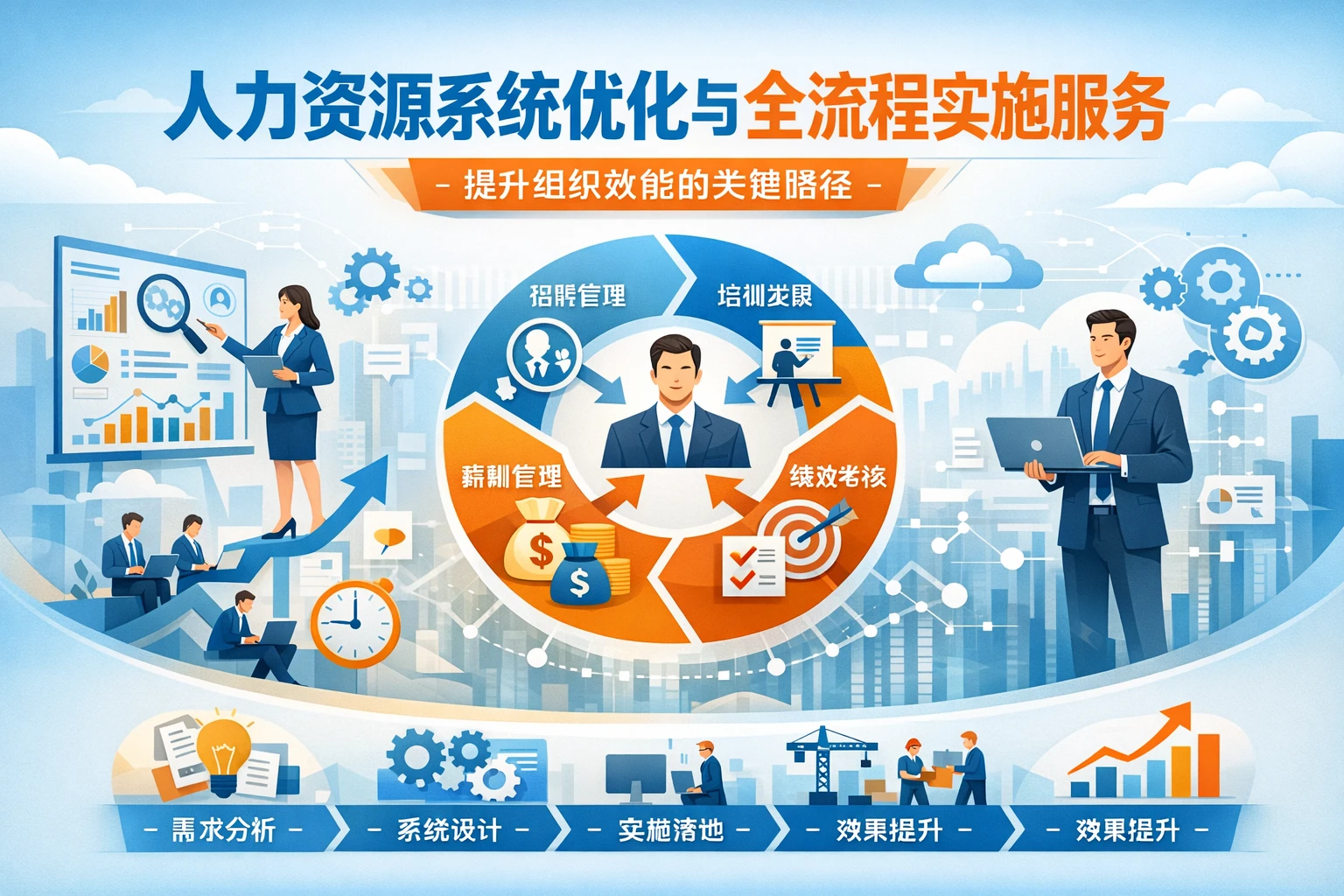 人力资源系统优化与全流程实施服务:提升组织效能的关键路径
