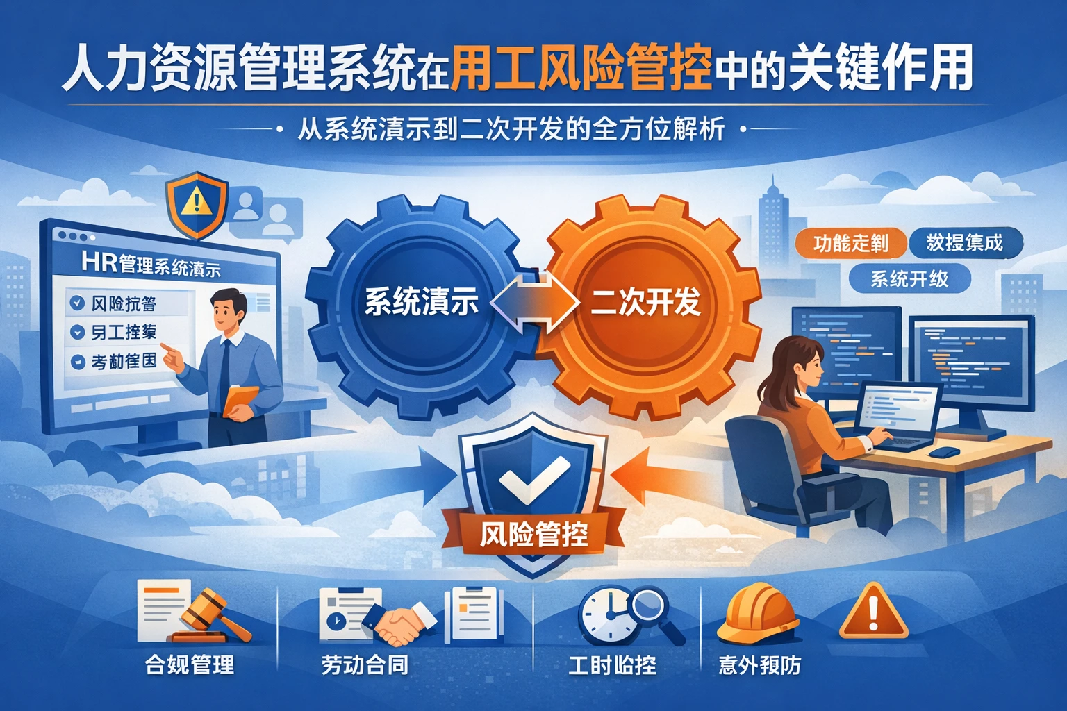 人力资源管理系统在用工风险管控中的关键作用：从系统演示到二次开发的全方位解析