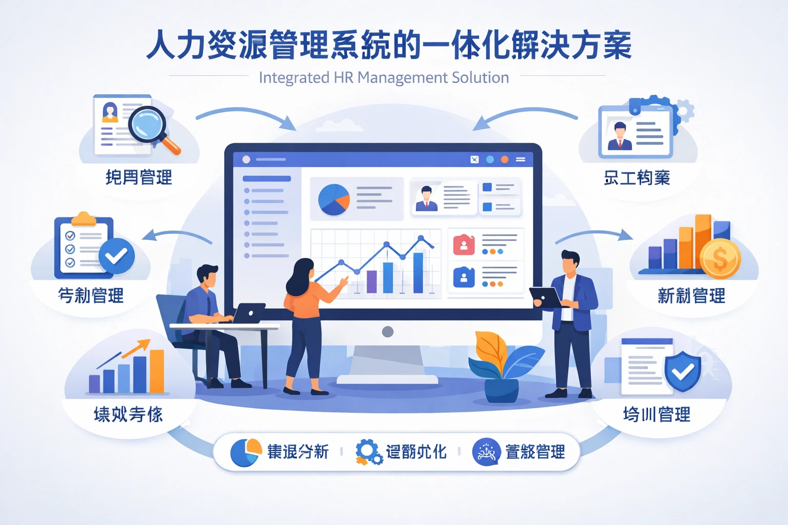 人力资源管理系统的一体化解决方案
