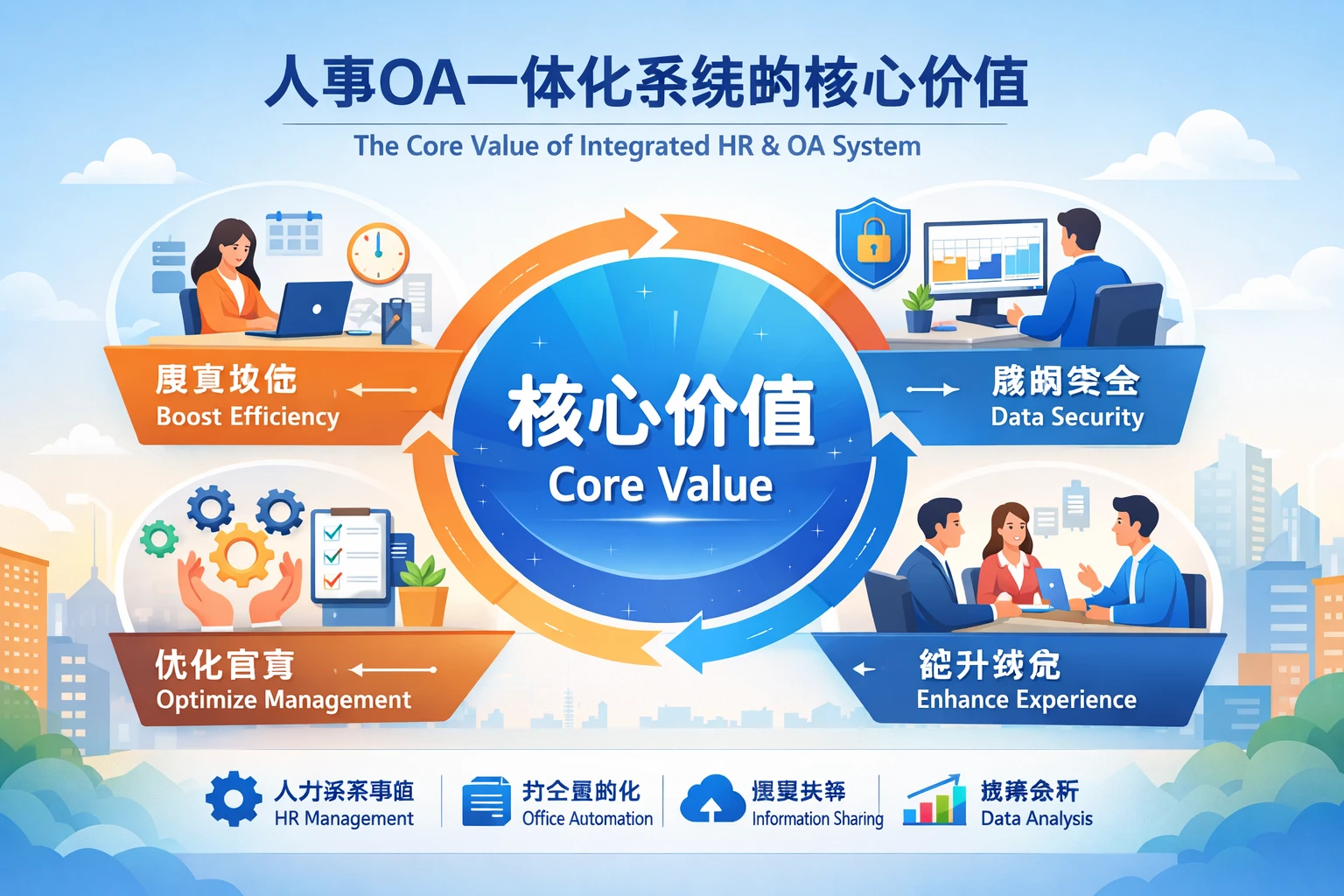 人事OA一体化系统的核心价值