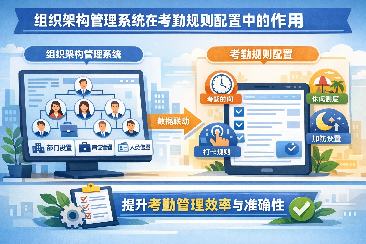 组织架构管理系统在考勤规则配置中的作用