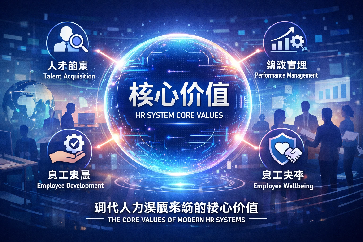 现代人力资源系统的核心价值