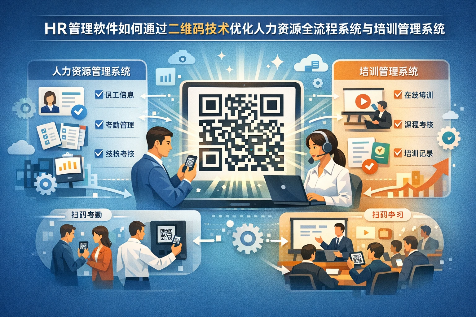 HR管理软件如何通过二维码技术优化人力资源全流程系统与培训管理系统