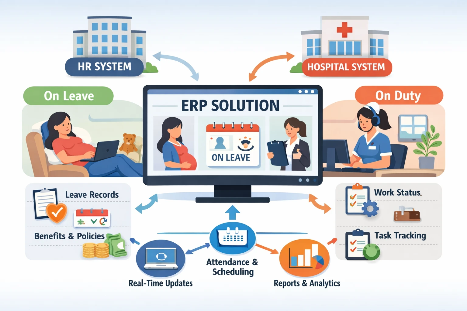 HR系统与医院人事系统中产假员工在岗状态管理的ERP解决方案