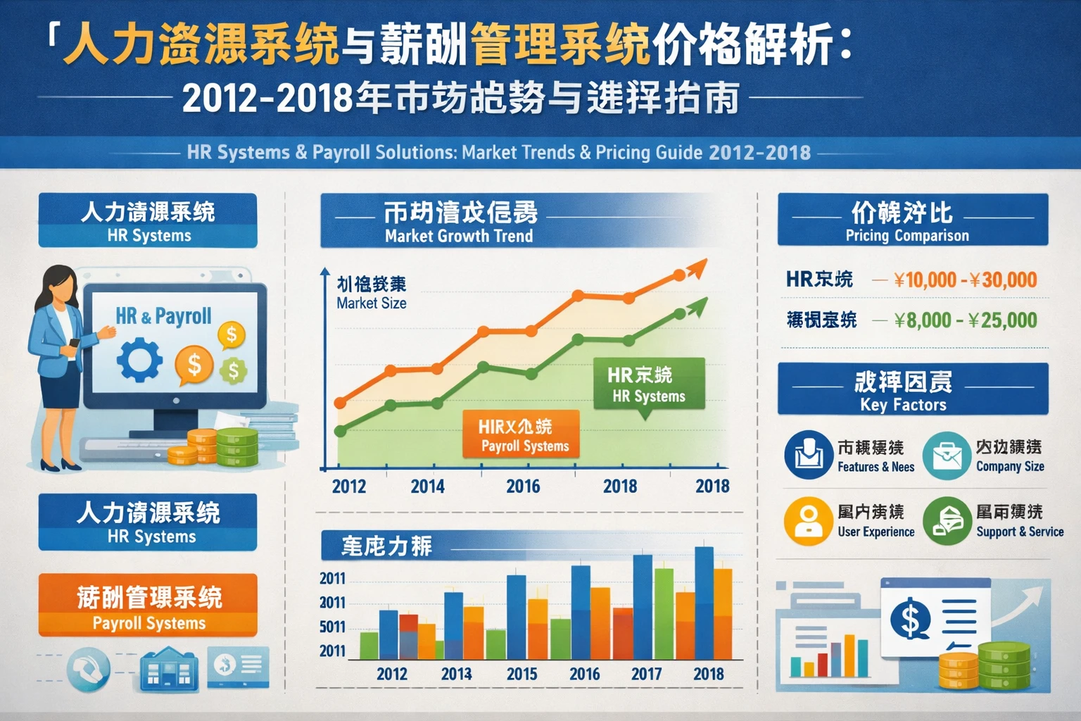 人力资源系统与薪酬管理系统价格解析：2012-2018年市场趋势与选择指南