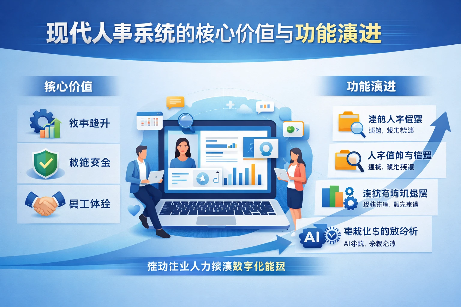 现代人事系统的核心价值与功能演进