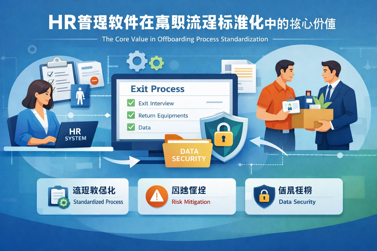 HR管理软件在离职流程标准化中的核心价值