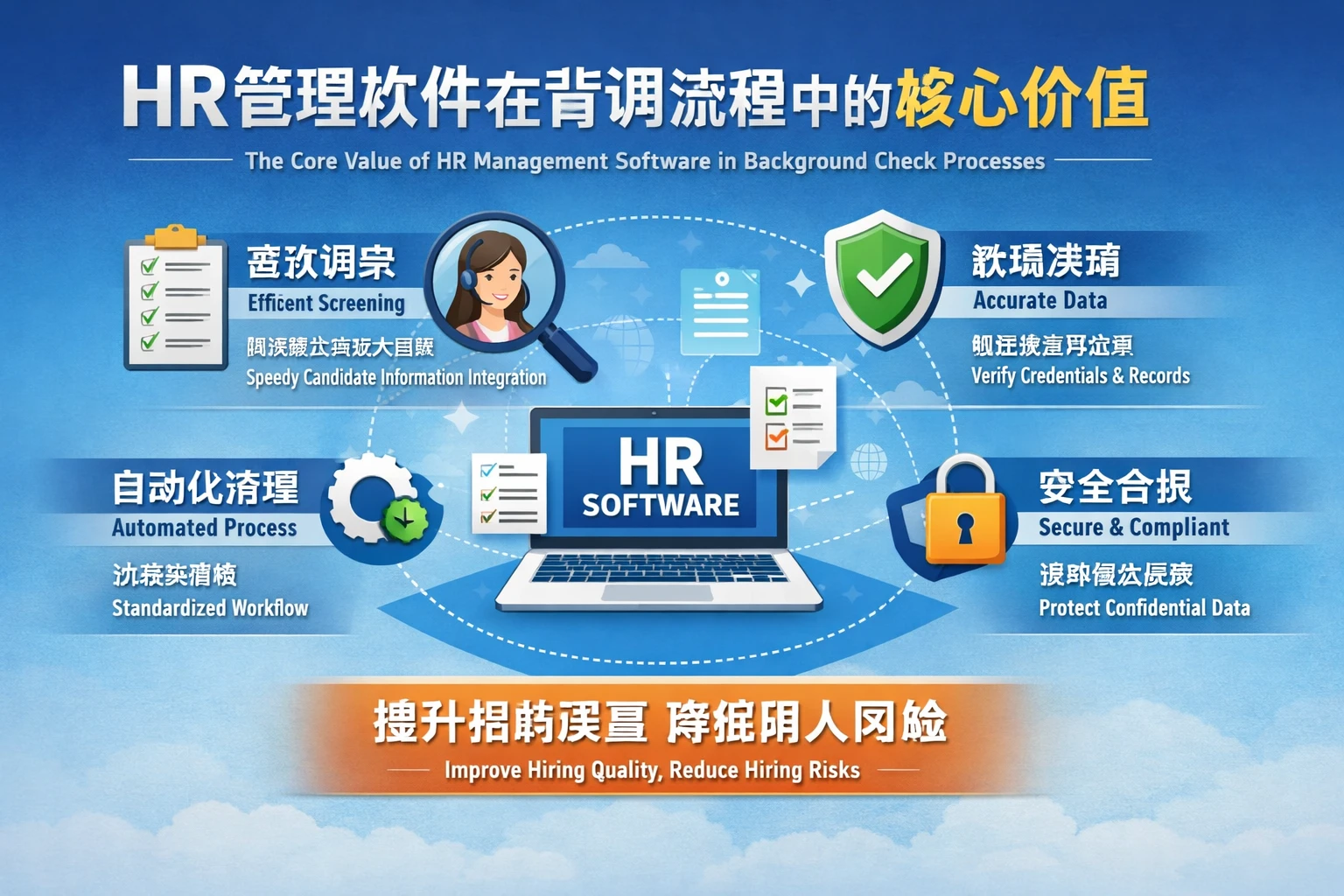 HR管理软件在背调流程中的核心价值