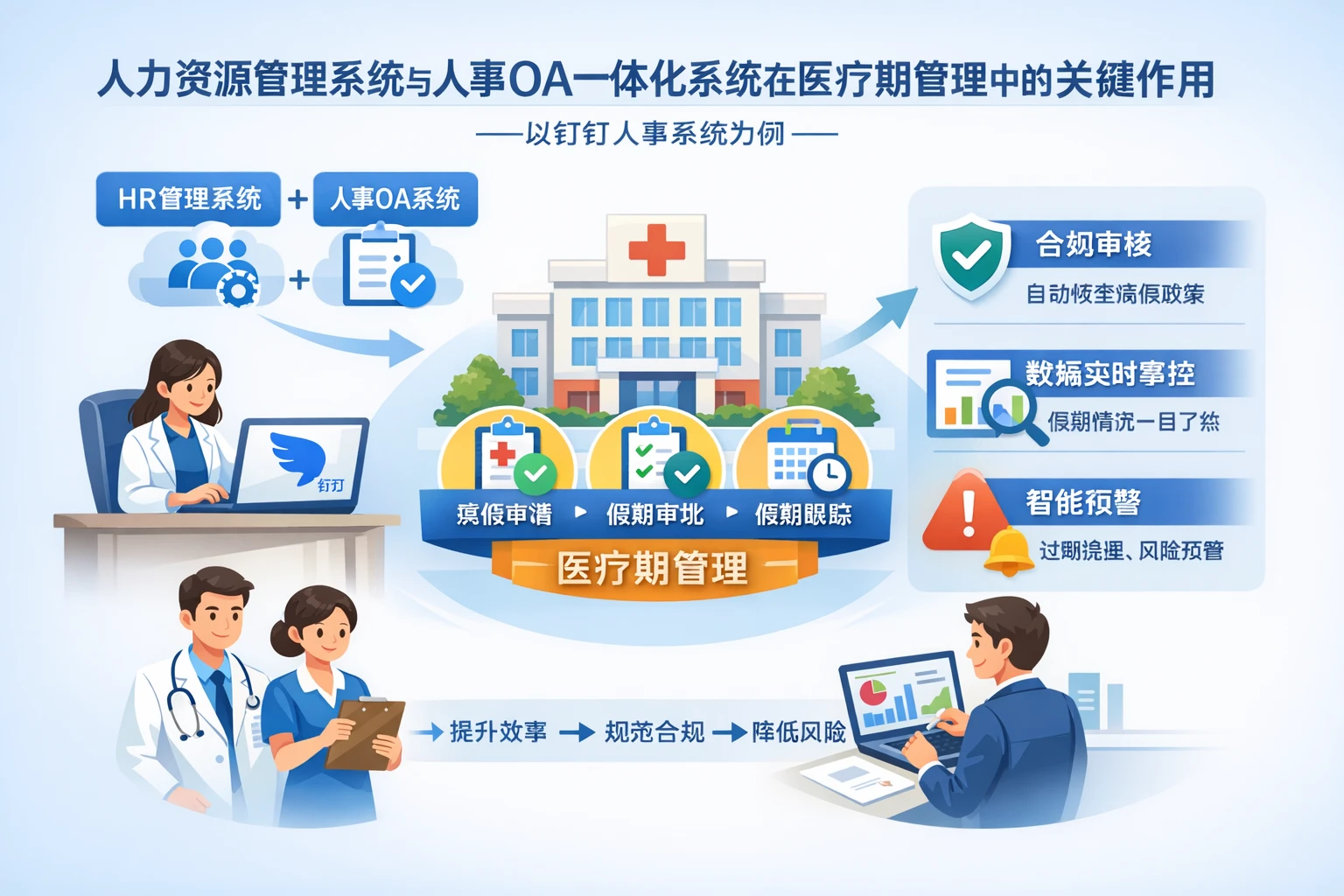 人力资源管理系统与人事OA一体化系统在医疗期管理中的关键作用——以钉钉人事系统为例