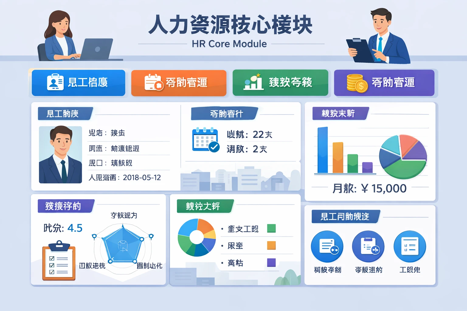 员工管理系统中的人力资源核心模块