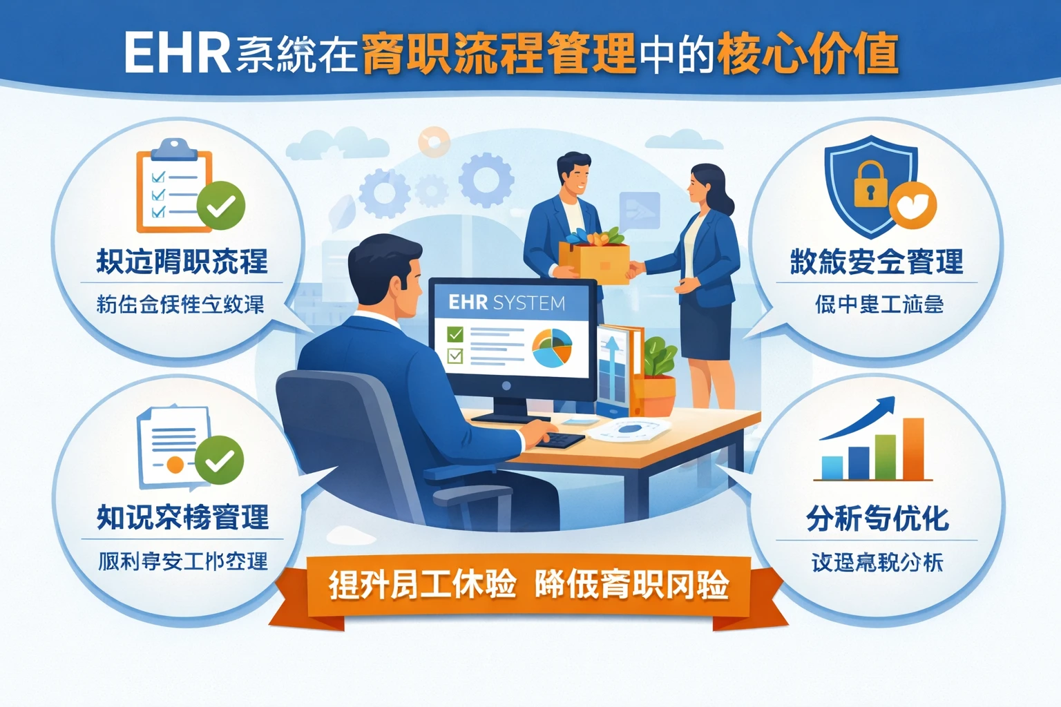 EHR系统在离职流程管理中的核心价值