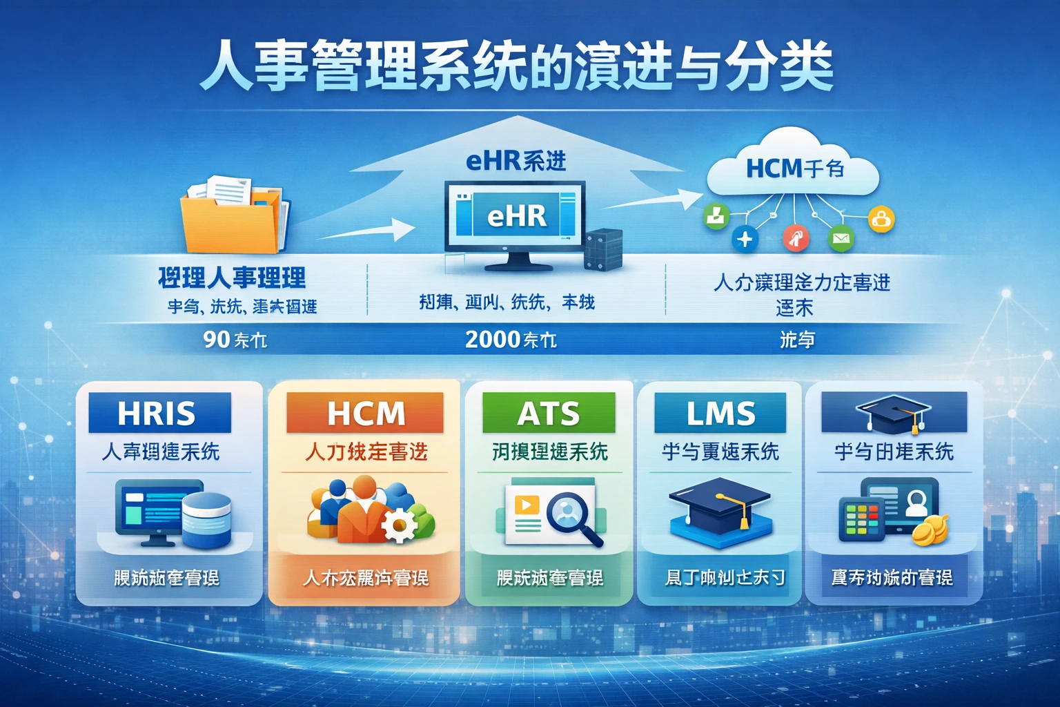 人事管理系统的演进与分类