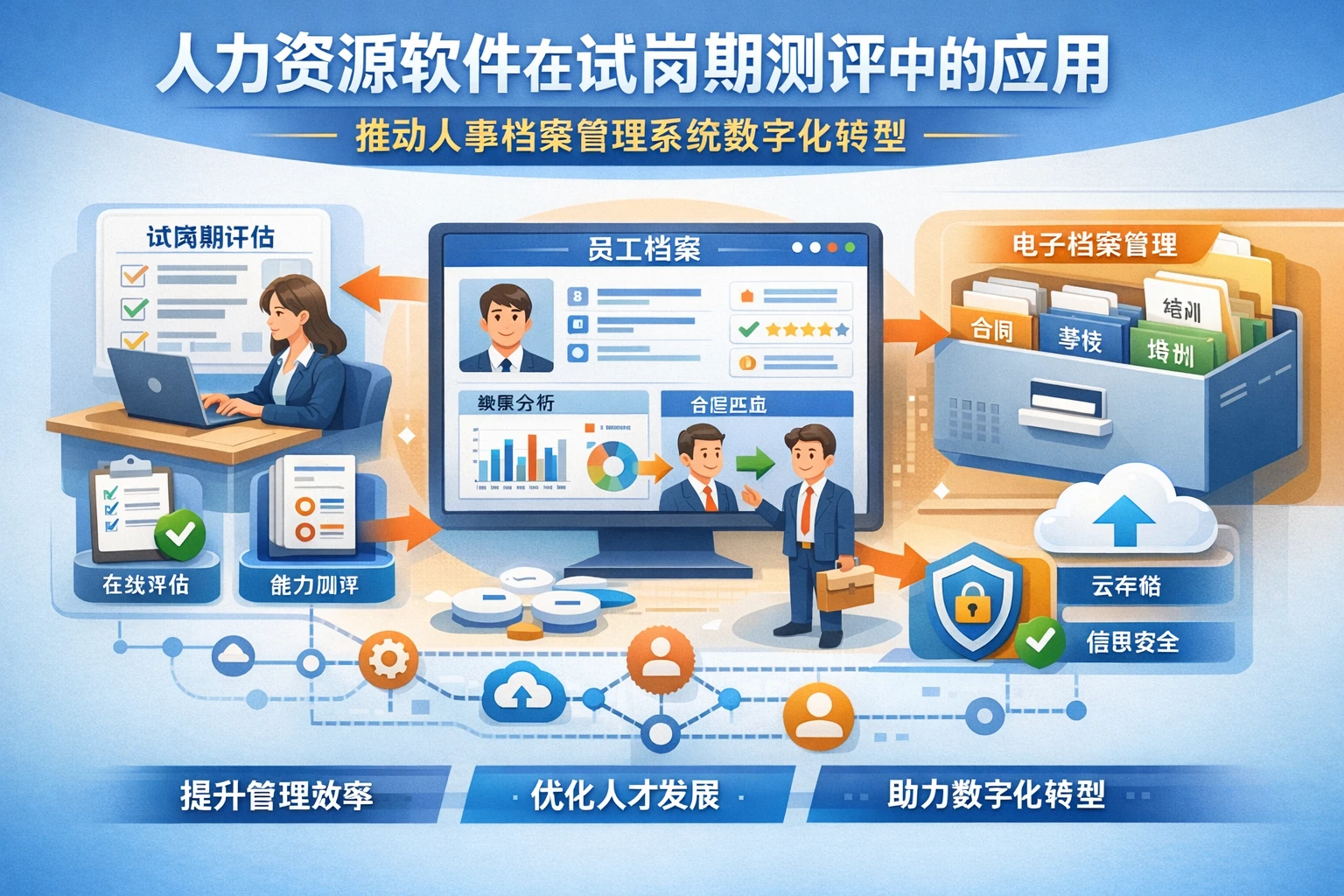 人力资源软件在试岗期测评中的应用：推动人事档案管理系统数字化转型