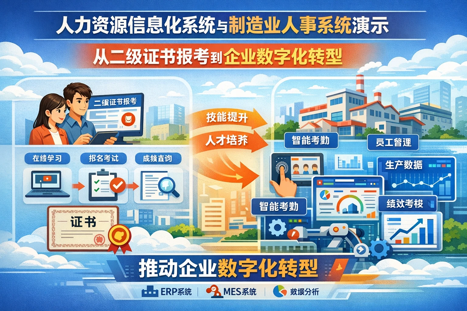 人力资源信息化系统与制造业人事系统演示：从二级证书报考到企业数字化转型