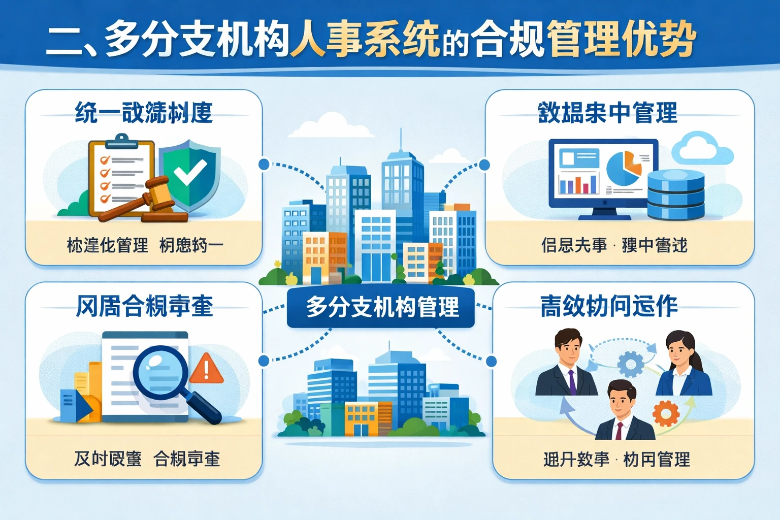 二、多分支机构人事系统的合规管理优势